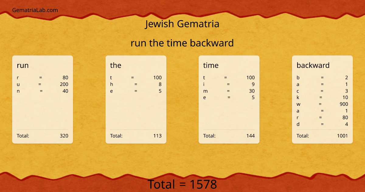 run the time backward in jewish Gematria